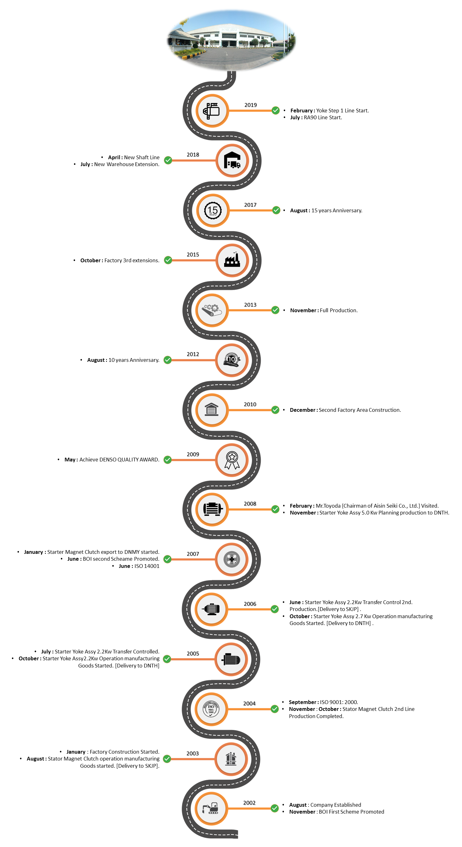 Shinsei Kogyo (Thailand) Co.,Ltd.